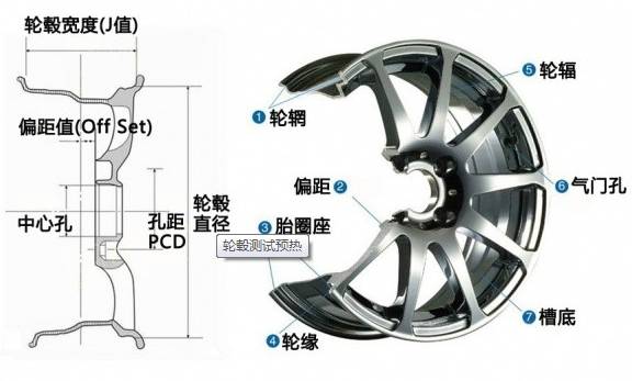 轮毂部件参数示意图