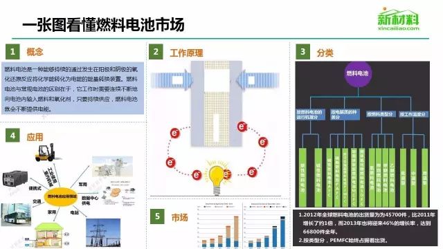 【必收藏】鋰電，太陽能，風電，核電等7大新能源行業乾貨大匯總！ 科技 第7張