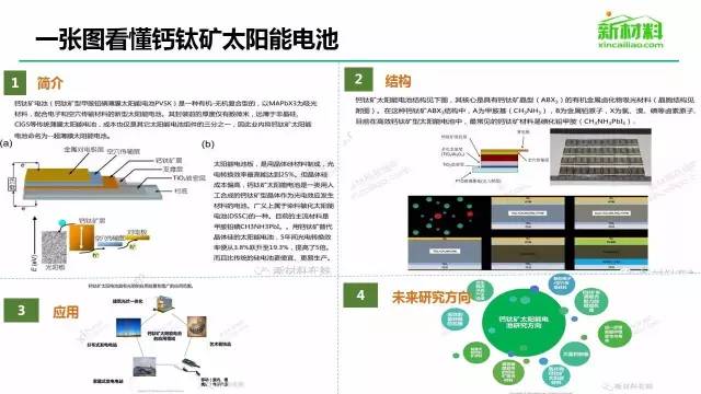 【必收藏】鋰電，太陽能，風電，核電等7大新能源行業乾貨大匯總！ 科技 第6張