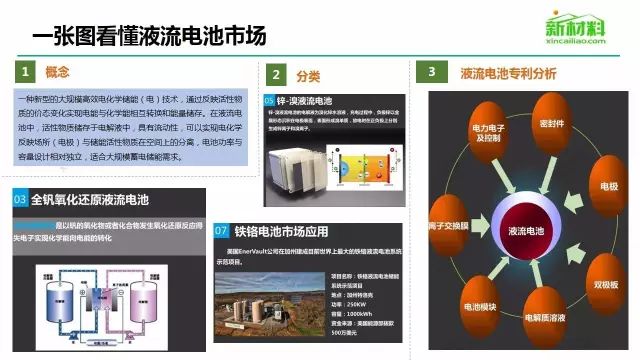 【必收藏】鋰電，太陽能，風電，核電等7大新能源行業乾貨大匯總！ 科技 第8張