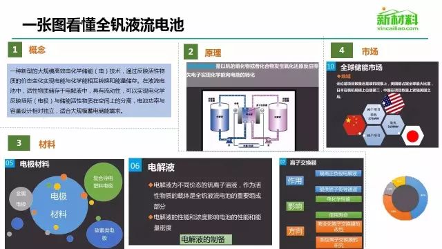 【必收藏】鋰電，太陽能，風電，核電等7大新能源行業乾貨大匯總！ 科技 第9張