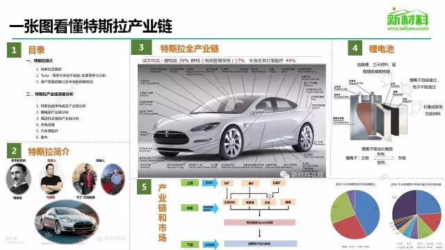 【必收藏】鋰電，太陽能，風電，核電等7大新能源行業乾貨大匯總！ 科技 第2張