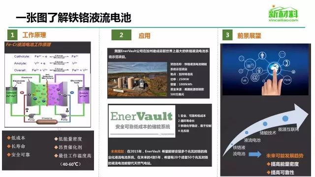 【必收藏】鋰電，太陽能，風電，核電等7大新能源行業乾貨大匯總！ 科技 第10張