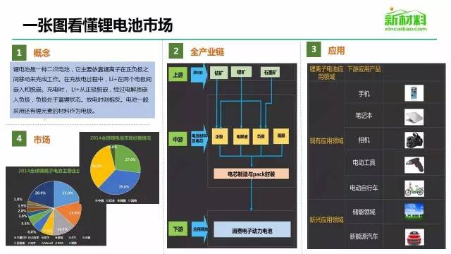 【必收藏】鋰電，太陽能，風電，核電等7大新能源行業乾貨大匯總！ 科技 第1張