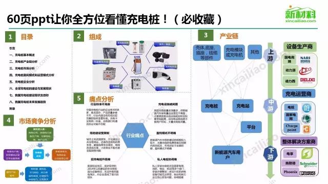 【必收藏】鋰電，太陽能，風電，核電等7大新能源行業乾貨大匯總！ 科技 第3張