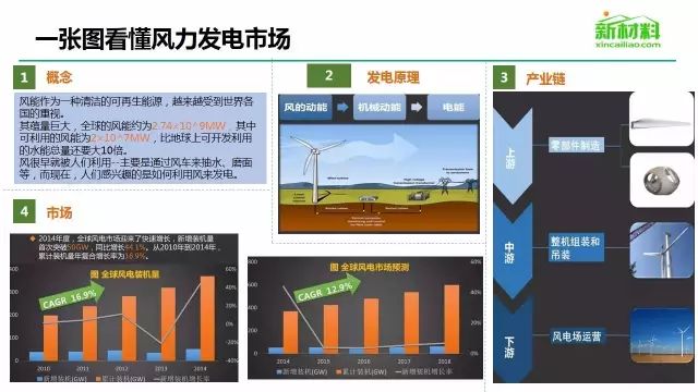 【必收藏】鋰電，太陽能，風電，核電等7大新能源行業乾貨大匯總！ 科技 第13張