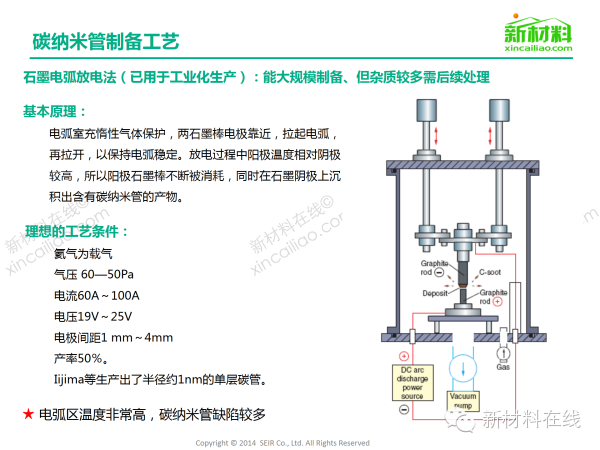 一張圖看懂碳納米管材料市場(chǎng) 在新能源領(lǐng)域應(yīng)用廣泛