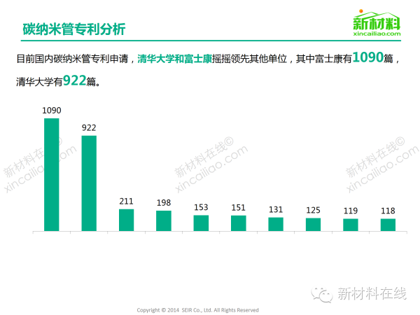一張圖看懂碳納米管材料市場 在新能源領(lǐng)域應(yīng)用廣泛
