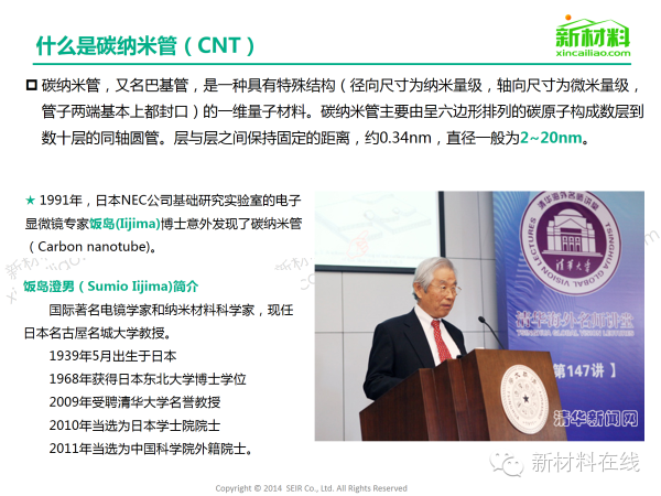 一張圖看懂碳納米管材料市場 在新能源領域應用廣泛