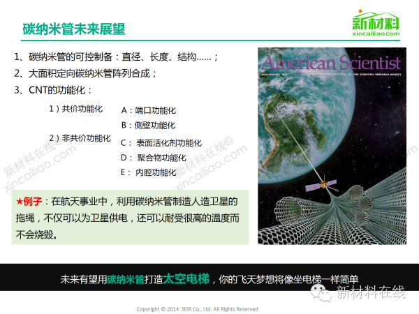 一張圖看懂碳納米管材料市場 在新能源領域應用廣泛