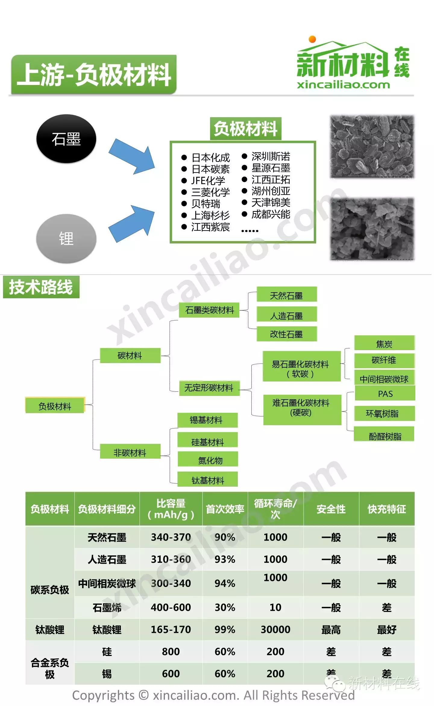 锂电池产业链全景图