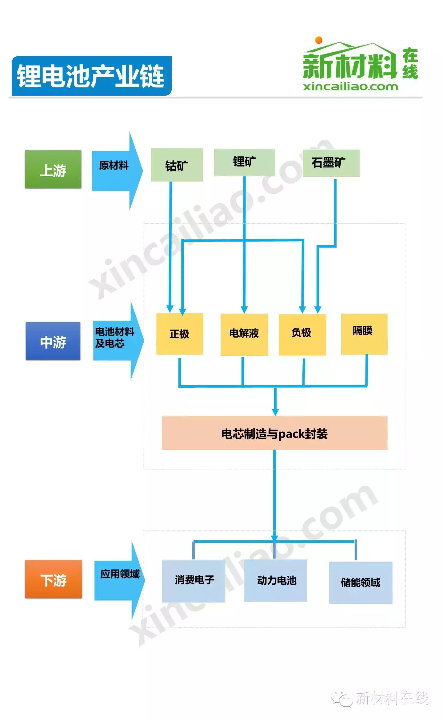 锂电池产业链全景图