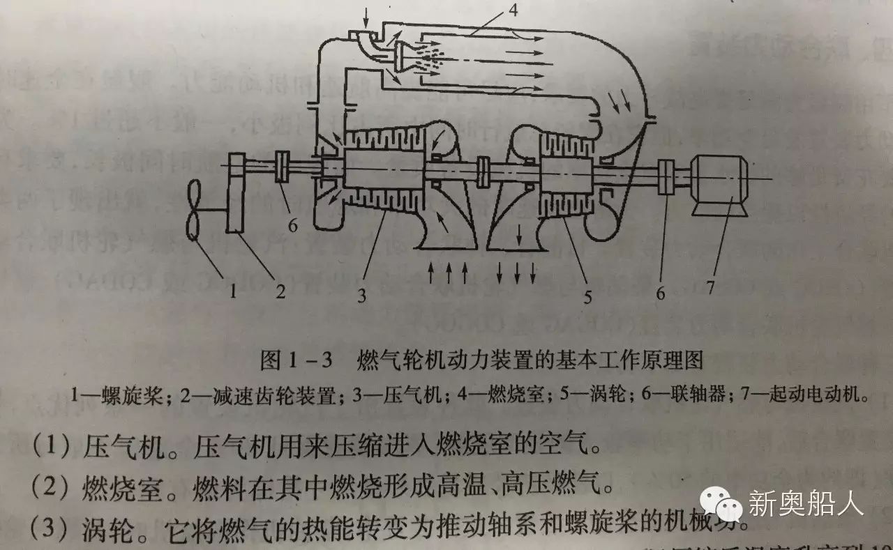 而燃气轮机则利用燃料在燃烧室内燃烧,所产生的燃气推动叶轮作功