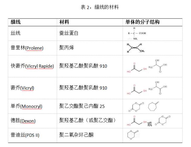 合成外缝线为什么贵来，带你见识一下普外科常用缝线！_https://www.jmylbn.com_新闻资讯_第8张