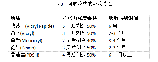 合成外缝线为什么贵来，带你见识一下普外科常用缝线！_https://www.jmylbn.com_新闻资讯_第9张