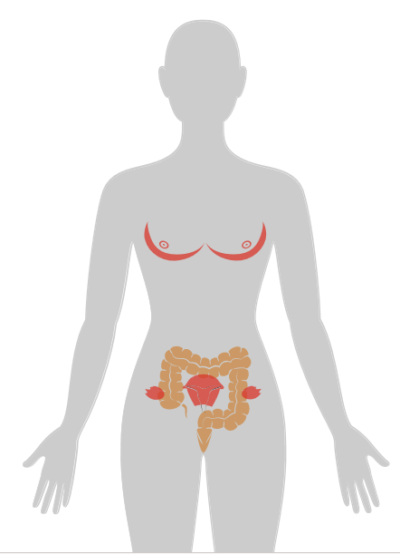 20张癌症人体地图，告诉你致癌真相