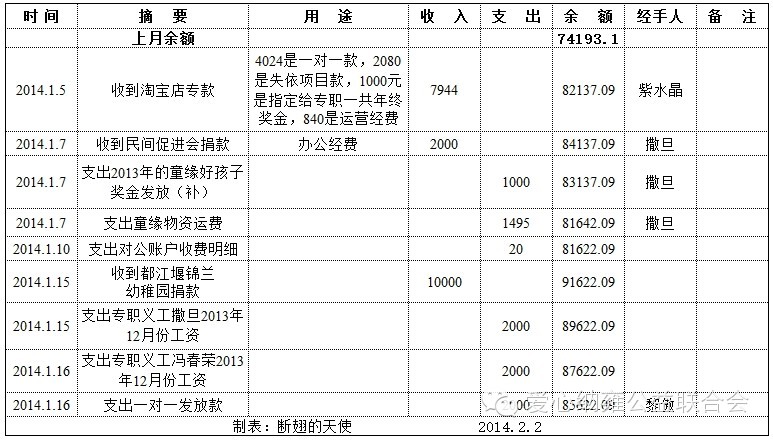 2014年1月,2月财务报表