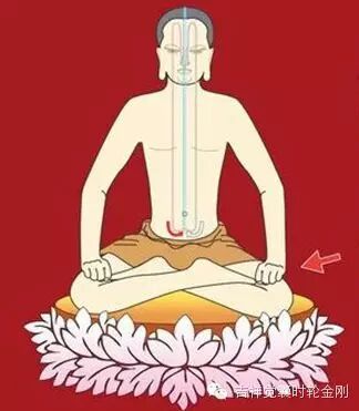 时轮圆满次第六支瑜伽的殊胜功用