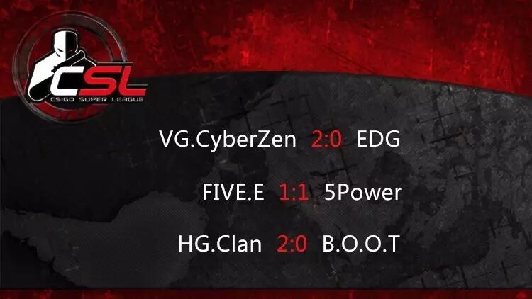 【赛后速报/CSL】 VG.CyberZen全取三分 HG.Clan迎来首胜