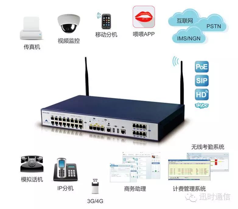 undefined 万博平台网投网站IPPBX,简能IP话机