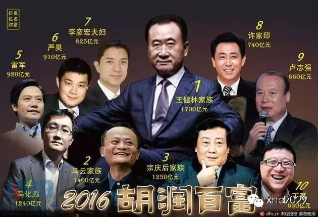 85后中国最牛富二代 坐拥900亿却比王思聪低调