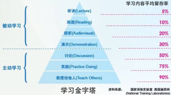 实用编程学习指南！为什么你还学不会一门编程语言？