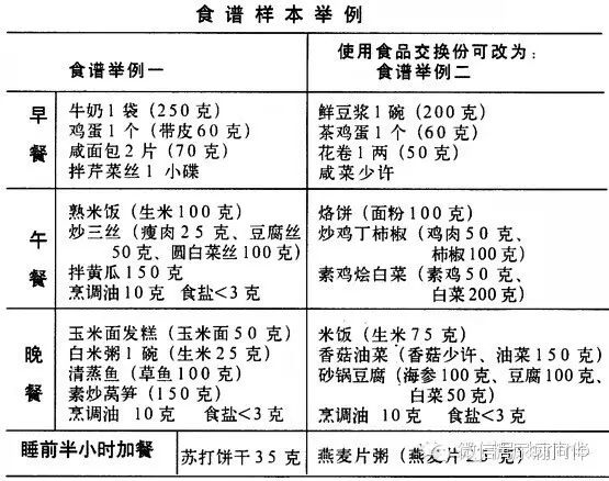 糖尿病最实用的饮食计算技能