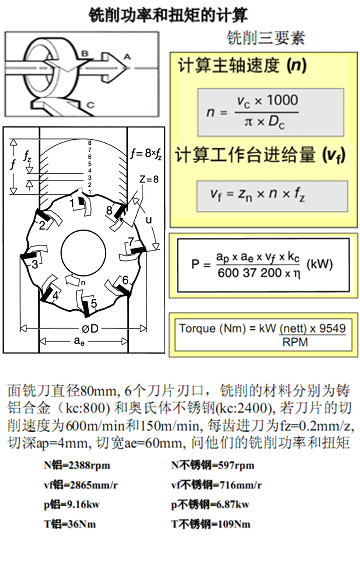 机械加工常用计算公式