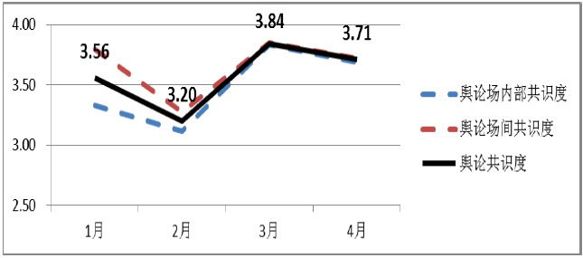 人民网舆情监测室发布4月份网络舆论共识度报告