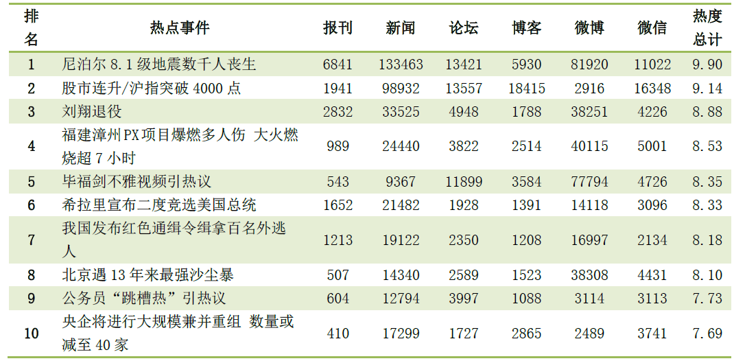 人民网舆情监测室发布4月份网络舆论共识度报告