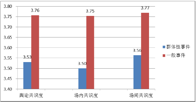 人民网舆情监测室发布4月份网络舆论共识度报告