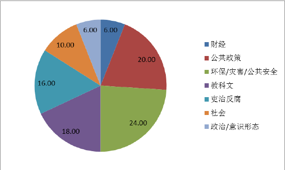人民网舆情监测室发布4月份网络舆论共识度报告