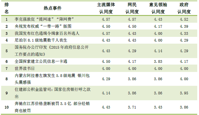 人民网舆情监测室发布4月份网络舆论共识度报告