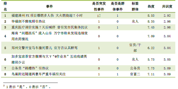 人民网舆情监测室发布4月份网络舆论共识度报告