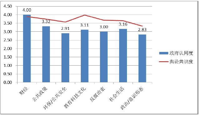 人民网舆情监测室发布4月份网络舆论共识度报告