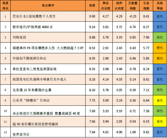 人民网舆情监测室发布4月份网络舆论共识度报告