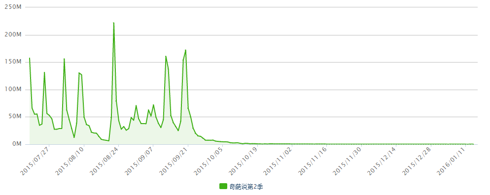 脱口秀节目名字_脱口秀节目分析_网络自制脱口秀节目与传统电视脱口秀节目的比较