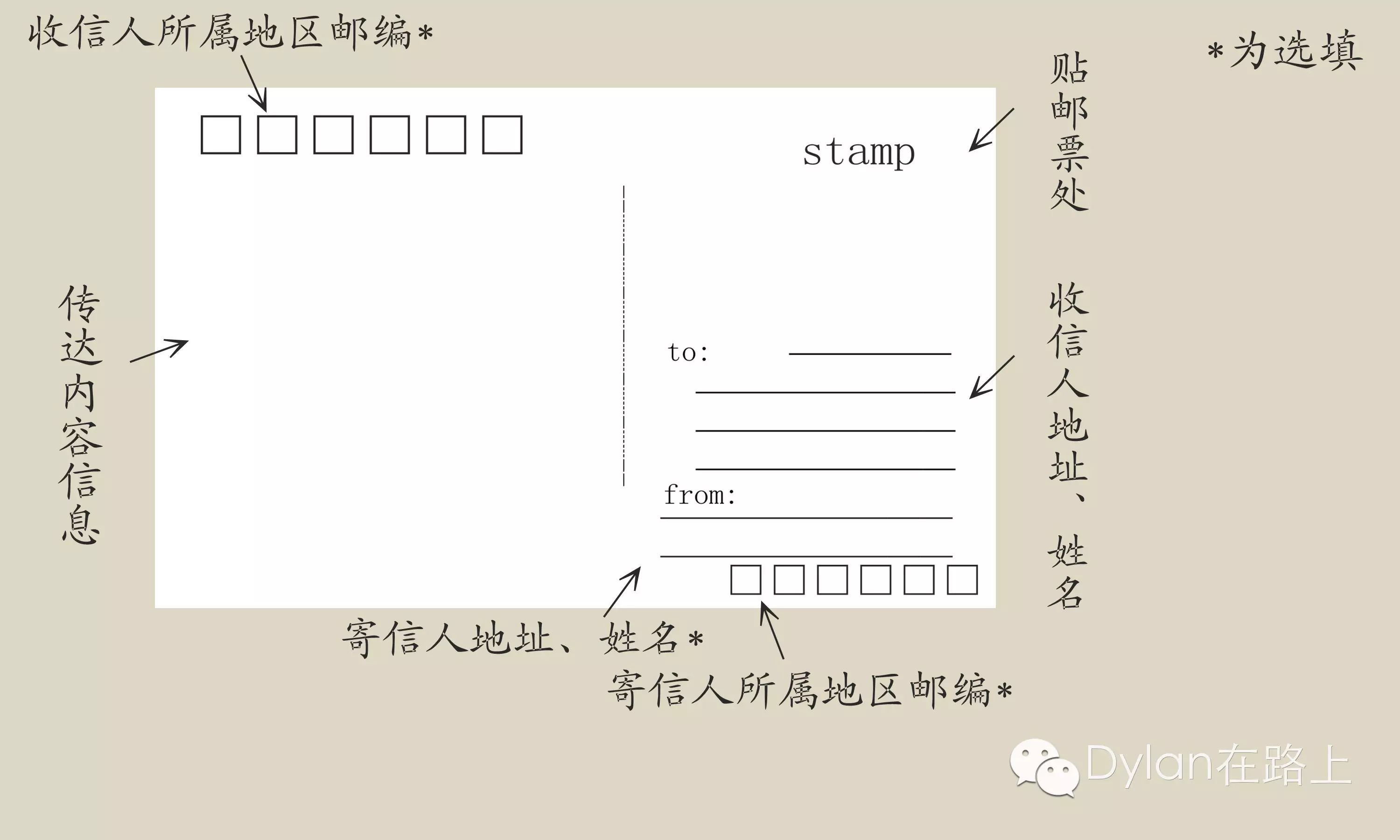 *有时候找朋友要明信片却被告知没寄过不知道怎么写,我也特意说一下