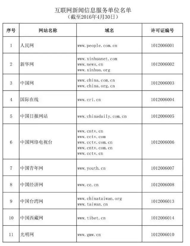 哪些网络媒体可以做时政类原创新闻（附：互联网新闻信息服务单位名单）