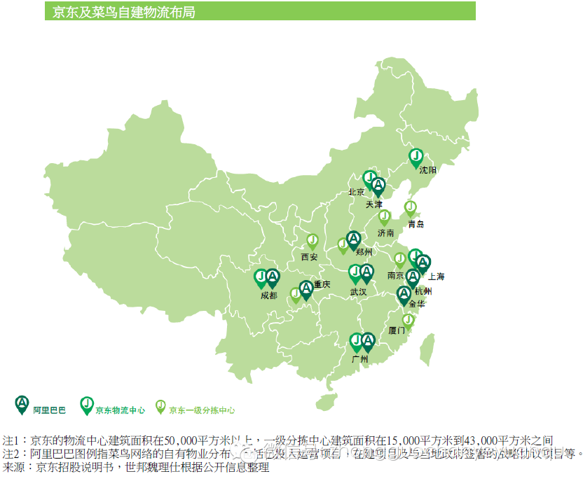 京东已在全国34个城市拥有82间仓库,总建筑面积超过130万平方米