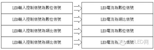 技术：LED背光控制器调光方式探讨