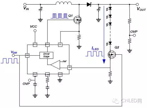 技术：LED背光控制器调光方式探讨