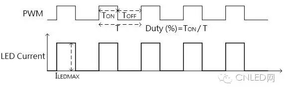 技术：LED背光控制器调光方式探讨