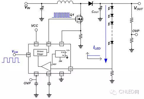 技术：LED背光控制器调光方式探讨
