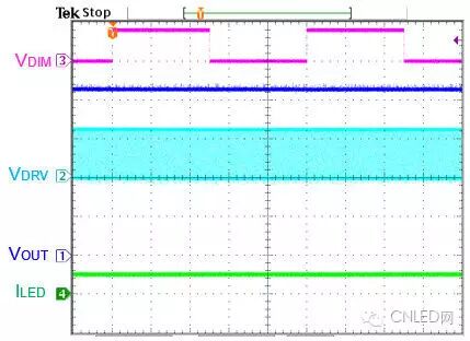 技术：LED背光控制器调光方式探讨