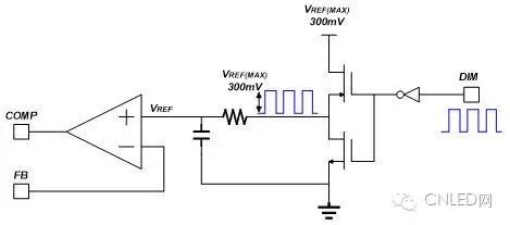 技术：LED背光控制器调光方式探讨