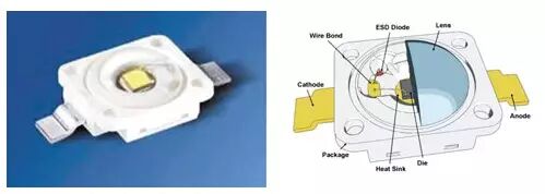 技术：关于高亮LED芯片的一些事（图）