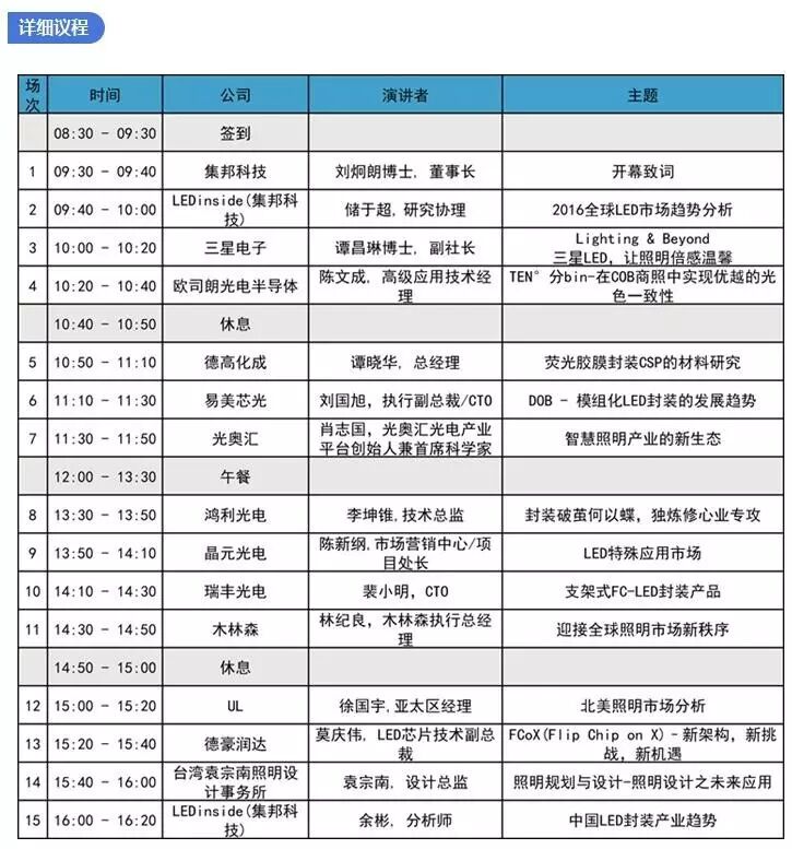 15位高层的分享，你最期待的是谁？