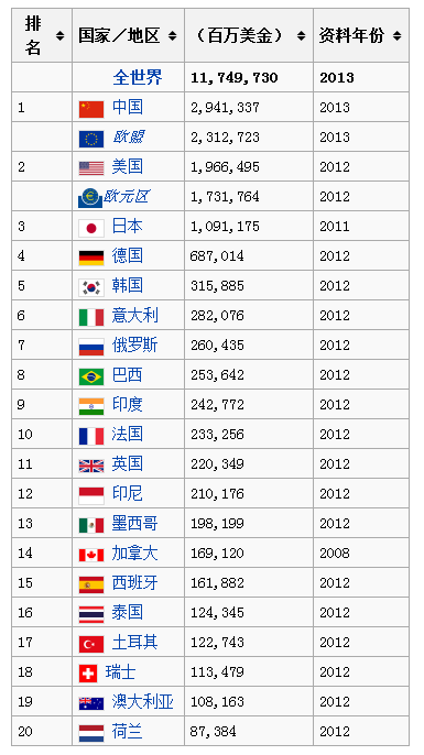飞利浦的“关”华为的“搬”，关注点在这