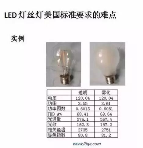 详解：LED灯丝灯的美国市场准入规则与难点